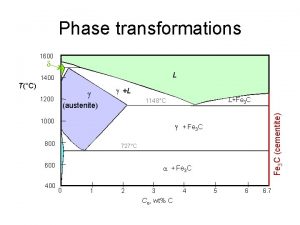 Phase transformations 1600 d L 1400 g 1200