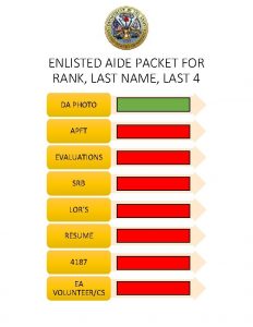 ENLISTED AIDE PACKET FOR RANK LAST NAME LAST