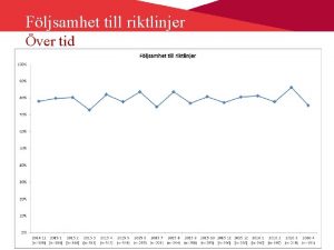 Fljsamhet till riktlinjer ver tid Fljsamhet till riktlinjer