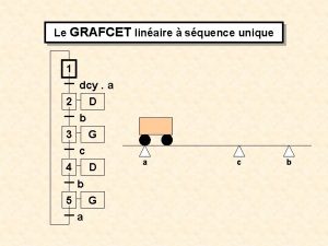 Le GRAFCET linaire squence unique 1 dcy a