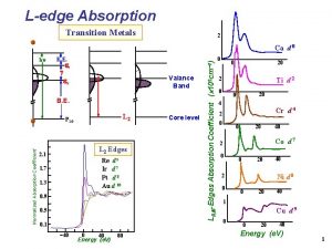 Ledge Absorption Transition Metals 2 h K E