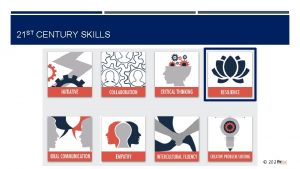 21 ST CENTURY SKILLS 2020 RESILIENCE MODEL SubCompetency