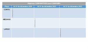 Objetivos CORPORATIVOS para COMPAA Plazo CORTO MEDIANO LARGO