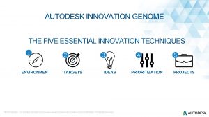 Innovation genome project