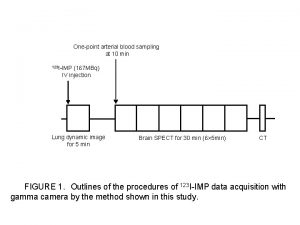 Onepoint arterial blood sampling at 10 min 123