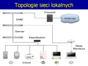 Topologie sieci lokalnych Topologie sieci lokalnych Powszechnie uywany