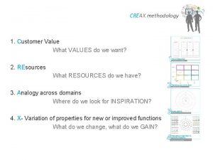 CREAX methodology 1 Customer Value What VALUES do
