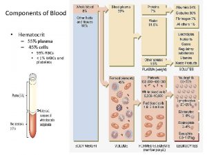 Blood 55 plasma 45