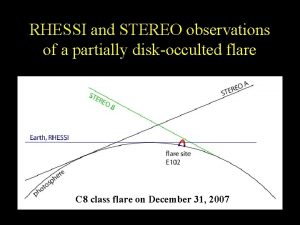 RHESSI and STEREO observations of a partially diskocculted