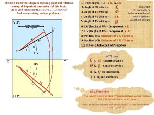 The most important diagram showing graphical relations among