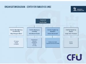 CENTER FOR FAMILIER UNGE CFUs mlstning Forebygge kriminalitet