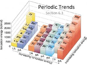 Periodic Trends Section 6 3 The Periodic Law