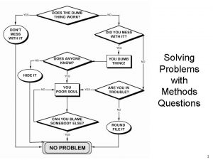 Solving Problems with Methods Questions 1 Problem solving