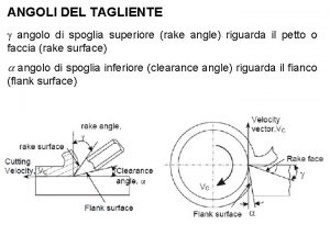 Angolo di spoglia