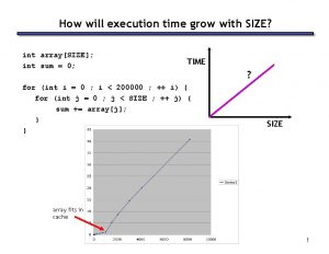 How will execution time grow with SIZE int
