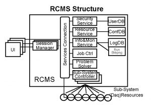 Rcms ui