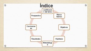 ndice Justificaci n del tema Marco terico Prospectiva