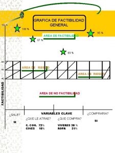 Grafica de factibilidad