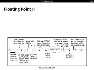 Xkcd floating point