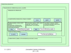 Liiketoiminta johtaminen Tietojrjestelmn kehittminenprosessi projektit Tietojrjestelmn kehittmishanke projektinhallinta