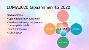 LUMA 2020 tapaaminen 4 2 2020 Pivn ohjelma