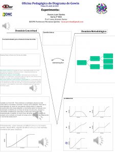 Oficina Pedaggica do Diagrama de Gowin PimaES abril