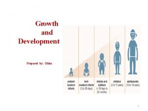 Growth and Development Prepared by Disha 1 Growth