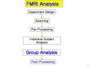 FMRI Analysis Experiment Design Scanning PreProcessing Individual Subject