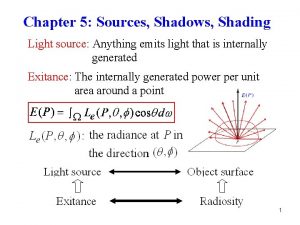 Chapter 5 Sources Shadows Shading Light source Anything