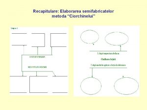 Recapitulare Elaborarea semifabricatelor metoda Ciorchinelui Recapitulare Elaborarea semifabricatelor