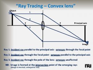 Ray tracing convex lens