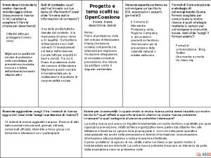 Breve descrizione della vostra ricerca di monitoraggio civico