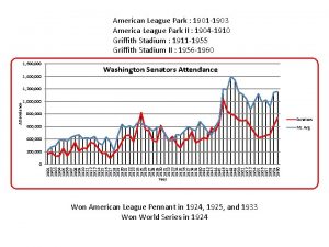 American League Park 1901 1903 America League Park