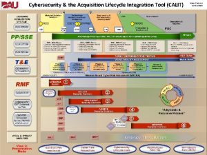 Cybersecurity the Acquisition Lifecycle Integration Tool CALIT CALIT
