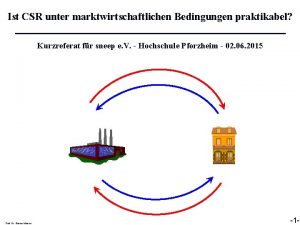 Ist CSR unter marktwirtschaftlichen Bedingungen praktikabel Kurzreferat fr