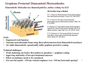 Graphene Protected Diamondoid Photocathodes Diamondoids Molecularsize diamond particles