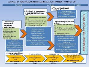 SOSIAALI JA TERVEYSALAN KEHITTMINEN JA JOHTAMINEN YAMK 90