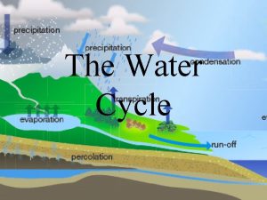 The Water Cycle Task 1 ThinkPairShare Think about
