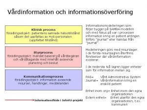 Vrdinformation och informationsverfring Klinisk process frdlingsobjekt patientens samlade