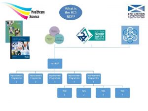 What is the HCS NDP Healthcare Science National