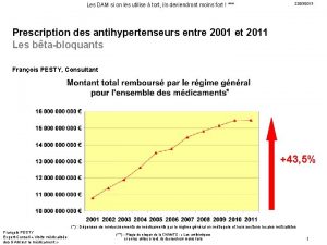 Les DAM si on les utilise tort ils