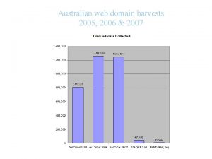 Australian web domain harvests 2005 2006 2007 Igor