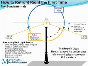 How to Retrofit Right the First Time The
