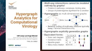 Multiway interactions cannot be modeled natively by graphs