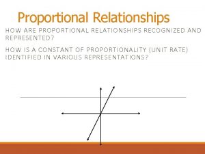 Proportional Relationships HOW ARE PROPORTIONAL RELATIONSHIPS RECOGNIZED AND