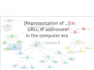 Representation of URLs IP addresses in the computer