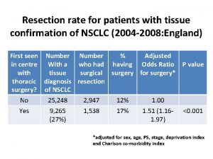 Resection rate for patients with tissue confirmation of