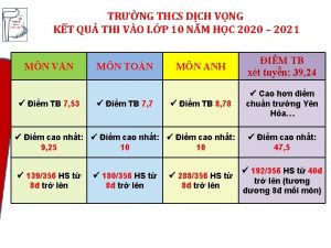 TRNG THCS DCH VNG KT QU THI VO