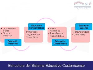 Ciclo Materno Infantil Ciclo de Transicin Educacin Preescolar