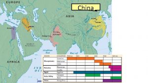 China China began along the Yellow Huang He